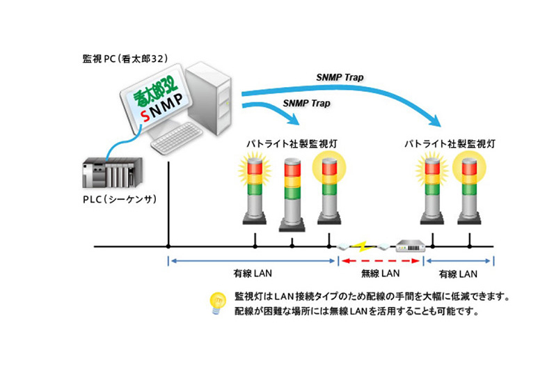 工場IoT化提案