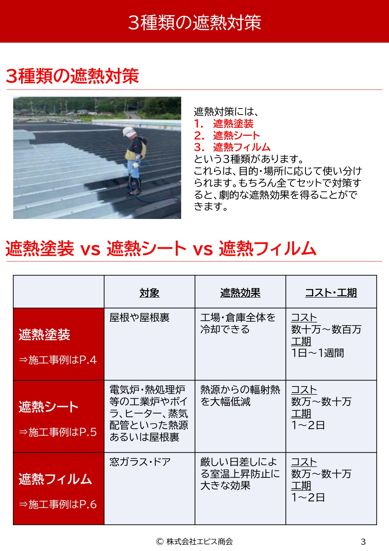 工場・倉庫の遮熱対策ガイドブック｜株式会社エビス商会