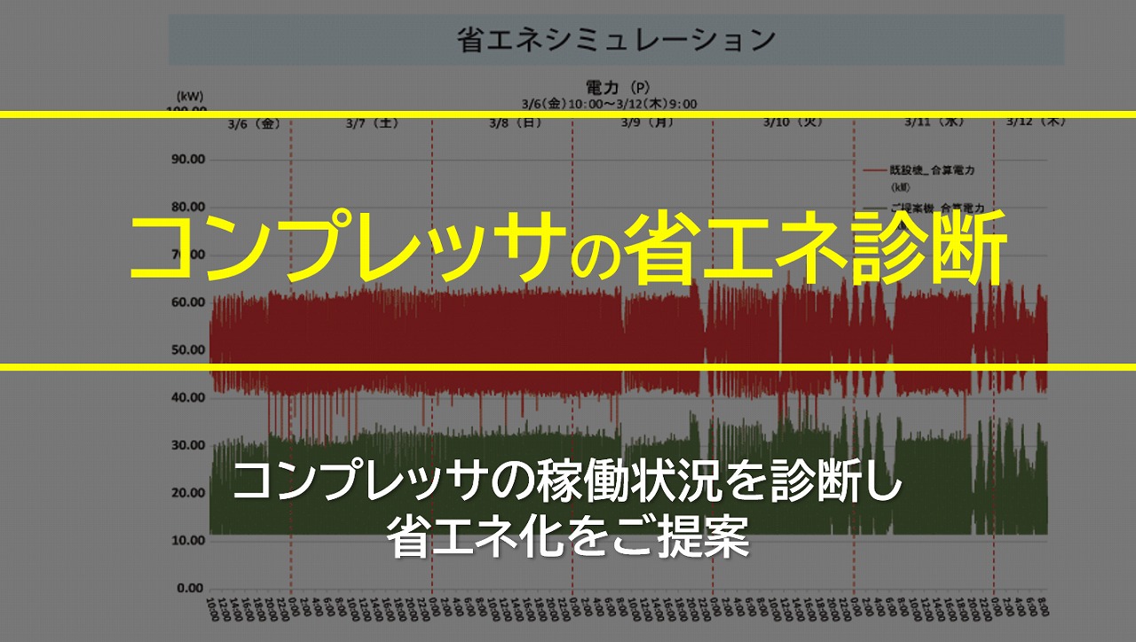 コンプレッサの省エネ診断｜和歌山・南大阪 工場工事・設備メンテナンス.com
